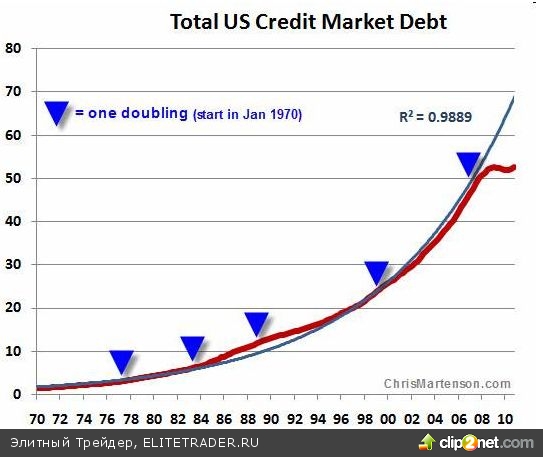 КОМПИЛЯЦИЯ :: Ведет ли QE к росту кредитования?