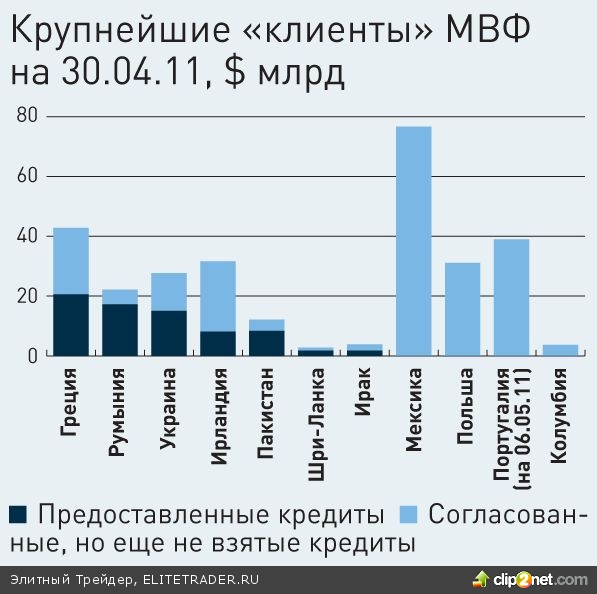 Итоги с Домиником Стросс-Каном Итоги с Домиником Стросс-Каном