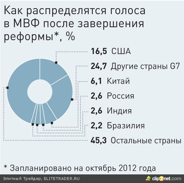 Итоги с Домиником Стросс-Каном Итоги с Домиником Стросс-Каном