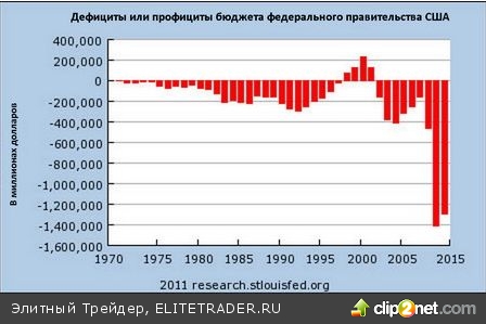 Великая инфляция 2010-х годов 21 века