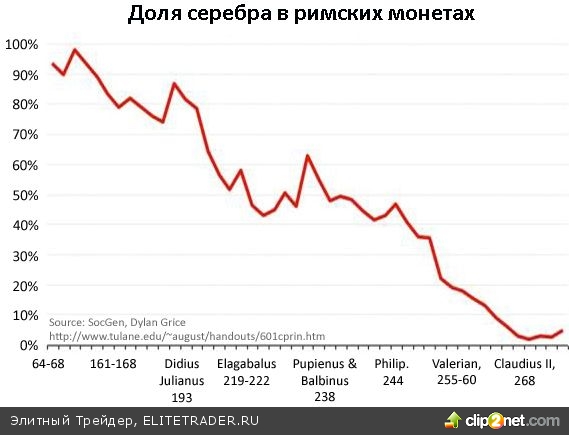 Дэниэл Уэбстер, Конец валюты означает конец Империи