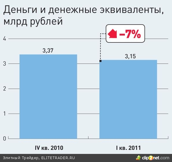«Яндекс» на бирже