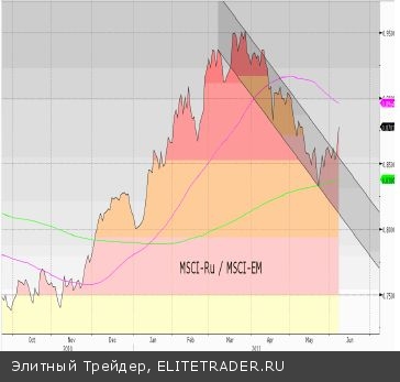 После четырехдневного падения большинство западных фондовых индексов во вторник попытались восстановить утраченные позиции