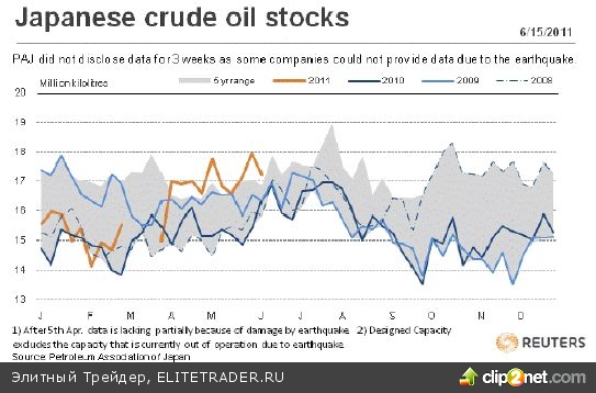 Обзор рынков металлов и нефти