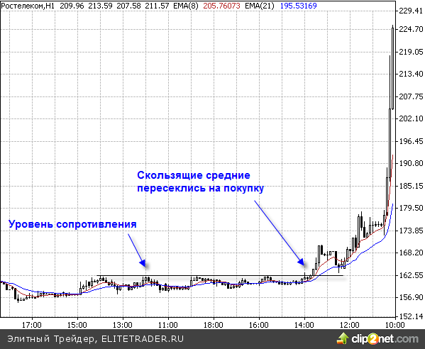 «Легок на подъем наш Ростелеком»