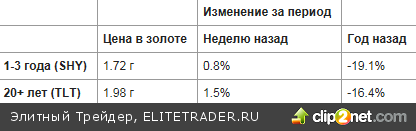 На вес золота: реальная цена вещей