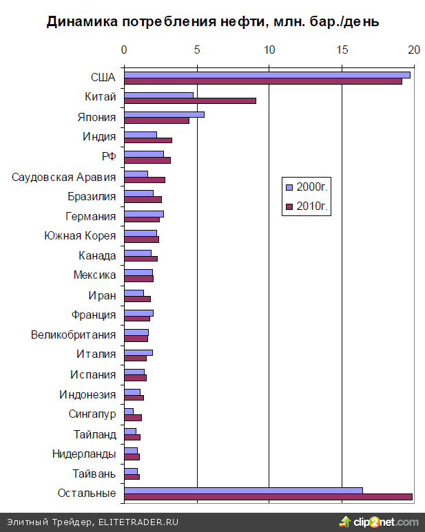 Отчет BP по мировой энергетике: Наиболее интересные тенденции Отчет BP по мировой энергетике: Наиболее интересные тенденции
