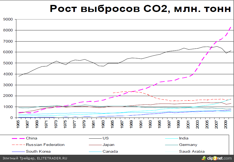 Отчет BP по мировой энергетике: Наиболее интересные тенденции Отчет BP по мировой энергетике: Наиболее интересные тенденции