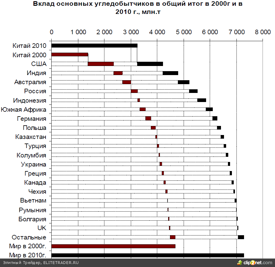 Отчет BP по мировой энергетике: Наиболее интересные тенденции Отчет BP по мировой энергетике: Наиболее интересные тенденции