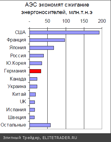 Отчет BP по мировой энергетике: Наиболее интересные тенденции Отчет BP по мировой энергетике: Наиболее интересные тенденции