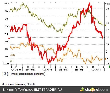 Белый кролик, кажется, разбушевался Белый кролик, кажется, разбушевался