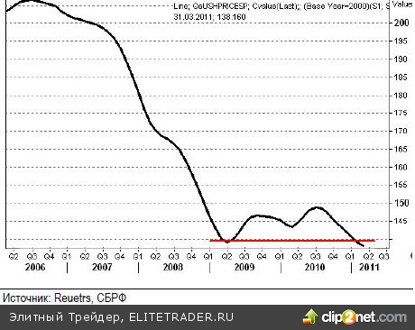 Белый кролик, кажется, разбушевался Белый кролик, кажется, разбушевался