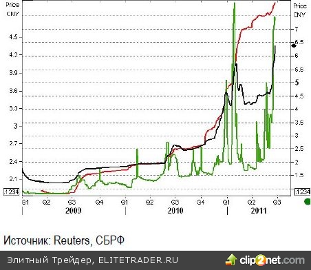Белый кролик, кажется, разбушевался Белый кролик, кажется, разбушевался