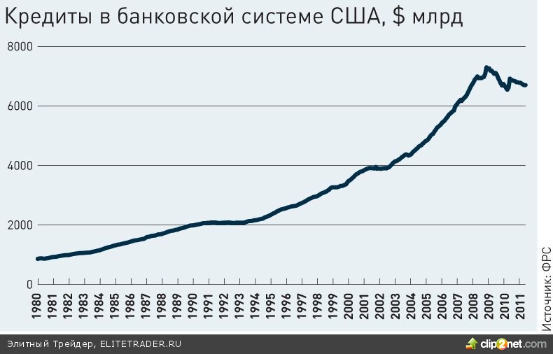 Бен Бернанке vs Великая рецессия Бен Бернанке vs Великая рецессия