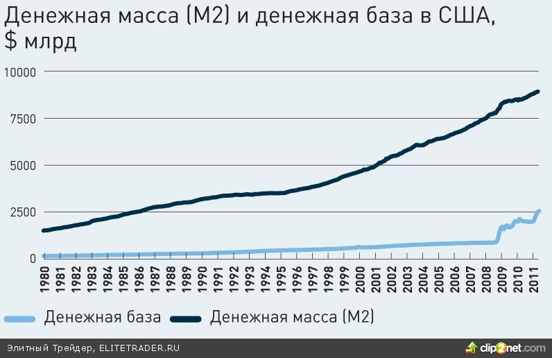 Бен Бернанке vs Великая рецессия Бен Бернанке vs Великая рецессия