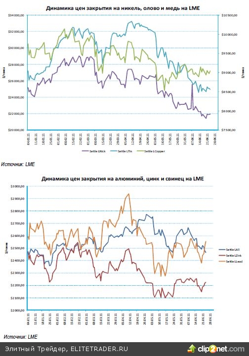 Обзор рынка металлов и нефти (25 20/06 - 24/06)