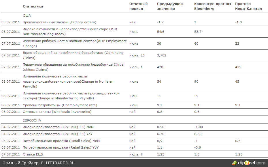 В ожидании показов коллекций нового сезона мод В ожидании показов коллекций нового сезона мод