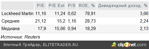 Идея на покупку