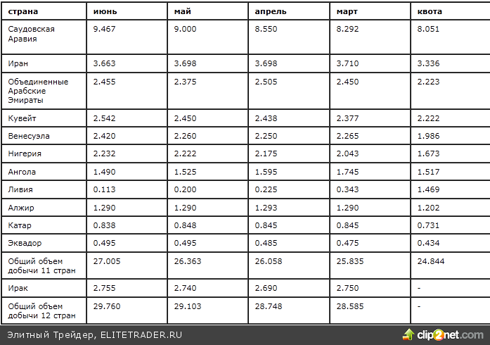 ОБЗОР :: Южная Корея пустила глубокие корни в экономику Гонконга ОБЗОР :: Южная Корея пустила глубокие корни в экономику Гонконга