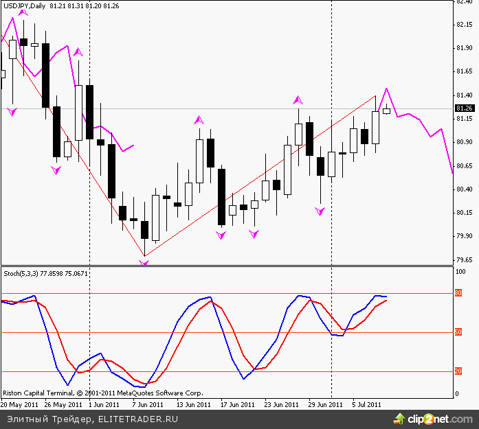 Было неудивительно увидеть повышение процентной ставки от ЕЦБ на 0.25% Было неудивительно увидеть повышение процентной ставки от ЕЦБ на 0.25%