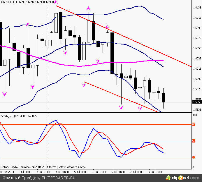 Было неудивительно увидеть повышение процентной ставки от ЕЦБ на 0.25% Было неудивительно увидеть повышение процентной ставки от ЕЦБ на 0.25%