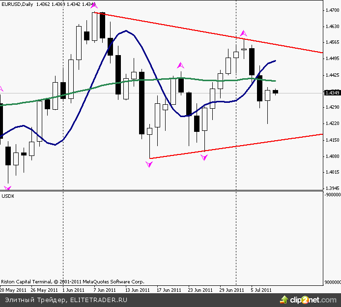 Было неудивительно увидеть повышение процентной ставки от ЕЦБ на 0.25% Было неудивительно увидеть повышение процентной ставки от ЕЦБ на 0.25%