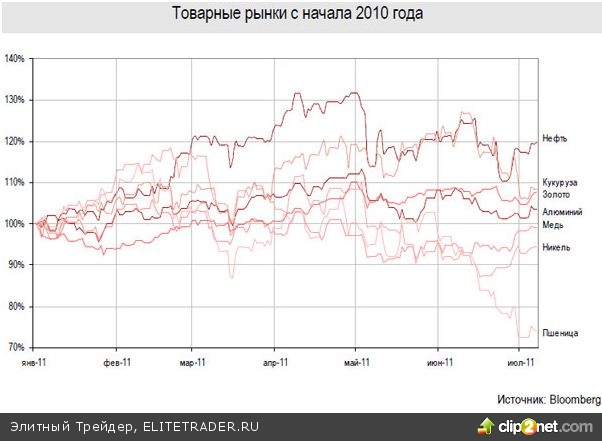 Российский рынок акций в июле: Скорее вверх, чем вниз