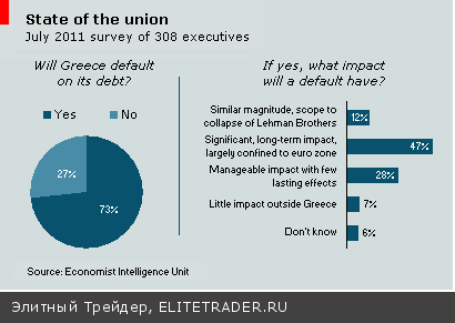 Долговой кризис еврозоны: Варианты дефолта Долговой кризис еврозоны: Варианты дефолта