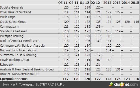 ОБЗОР | Nomura: у медведей есть потенциал по паре EUR/CHF