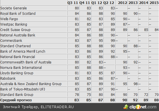 ОБЗОР | Nomura: у медведей есть потенциал по паре EUR/CHF
