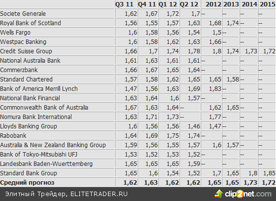 ОБЗОР | Nomura: у медведей есть потенциал по паре EUR/CHF