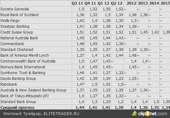 ОБЗОР | Nomura: у медведей есть потенциал по паре EUR/CHF