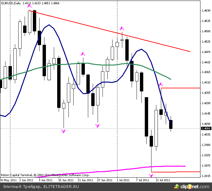 Европейские фондовые индексы упали в конце недели на фоне спекуляций относительно стресс-тестов для банков региона Европейские фондовые индексы упали в конце недели на фоне спекуляций относительно стресс-тестов для банков региона