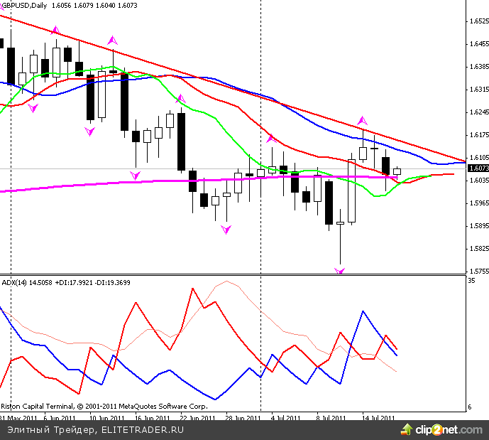 ЕС стресс-тесты банков ЕС стресс-тесты банков