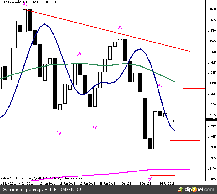 ЕС стресс-тесты банков ЕС стресс-тесты банков