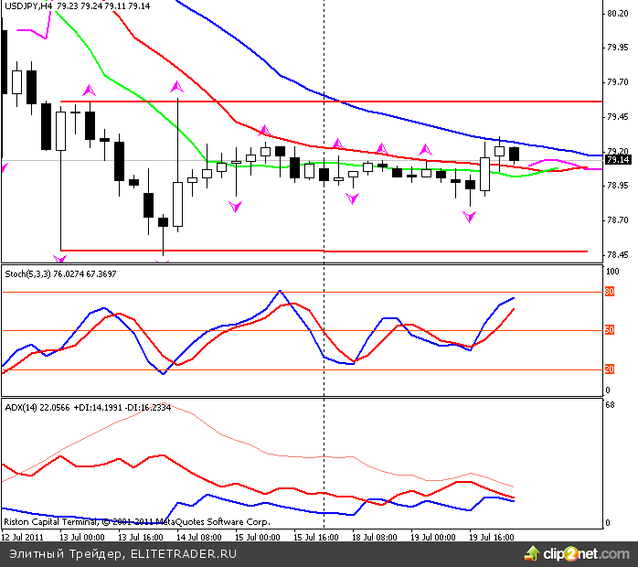 Золото с начала месяца поднялось на 10% Золото с начала месяца поднялось на 10%