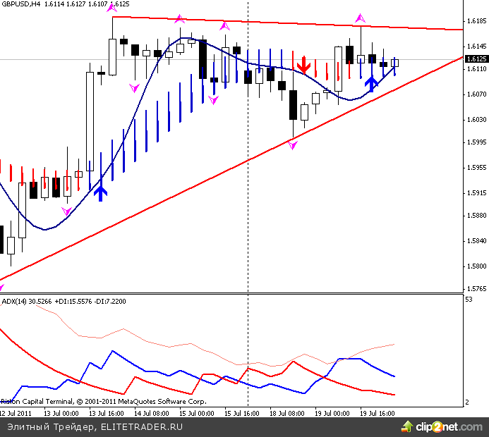 Золото с начала месяца поднялось на 10% Золото с начала месяца поднялось на 10%