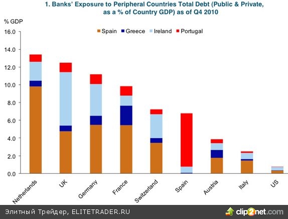 Золото с начала месяца поднялось на 10% Золото с начала месяца поднялось на 10%