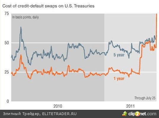 Опасения участников рынка по-прежнему связаны с долговыми проблемами