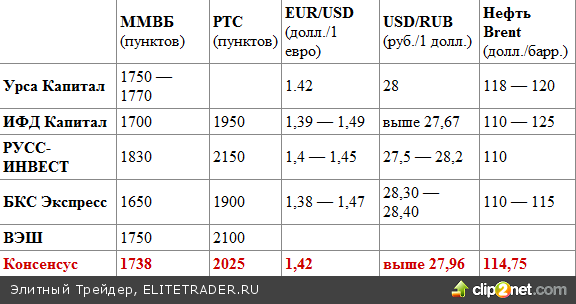 ПРОГНОЗ: Что будет с рынками в августе? ПРОГНОЗ: Что будет с рынками в августе?