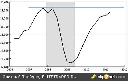 Время CDO так и не ушло Время CDO так и не ушло
