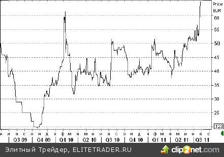 Время CDO так и не ушло Время CDO так и не ушло
