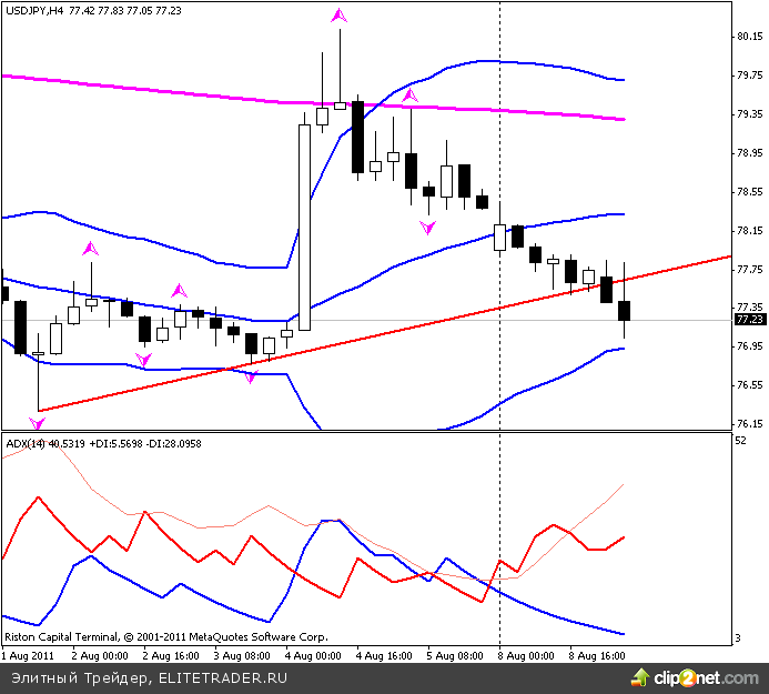 То чего боялись многие инвесторы все-таки произошло То чего боялись многие инвесторы все-таки произошло