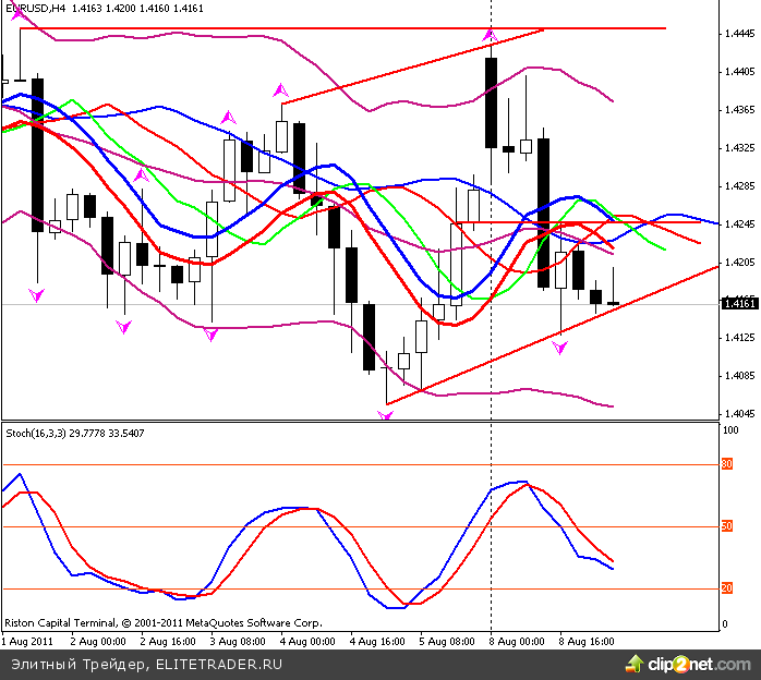 То чего боялись многие инвесторы все-таки произошло То чего боялись многие инвесторы все-таки произошло