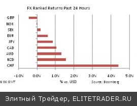 ОБЗОР | Банк Англии отказывается принимать реальность