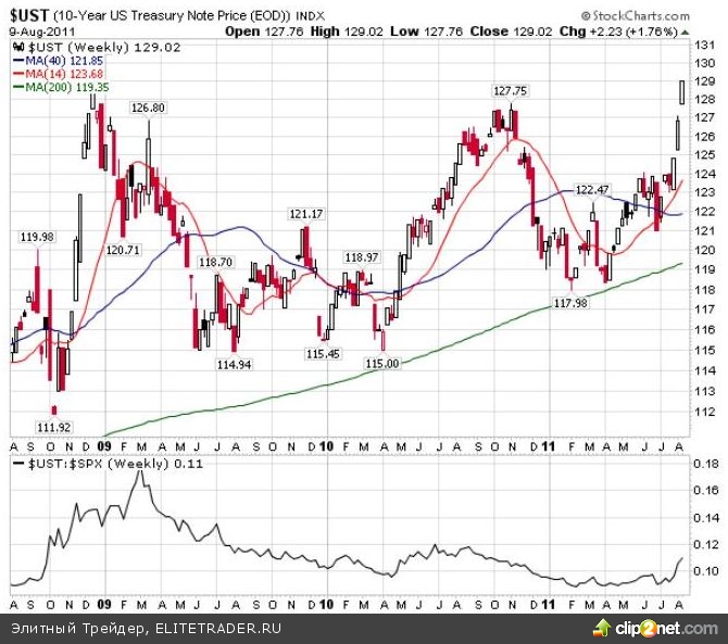 ОБЗОР | ЭТО ЖЕ ГОЛУБИНЫЙ СЮРПРИЗ! ОБЗОР | ЭТО ЖЕ ГОЛУБИНЫЙ СЮРПРИЗ!