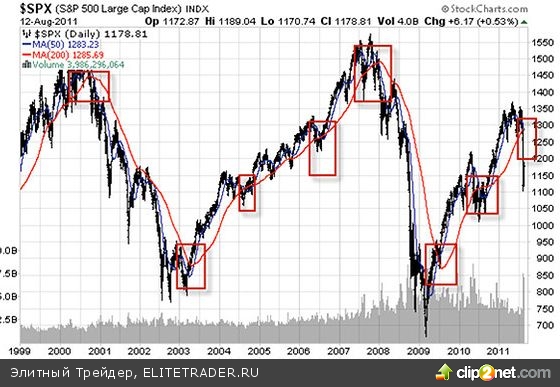 «Мертвые петли» появляются повсюду «Мертвые петли» появляются повсюду