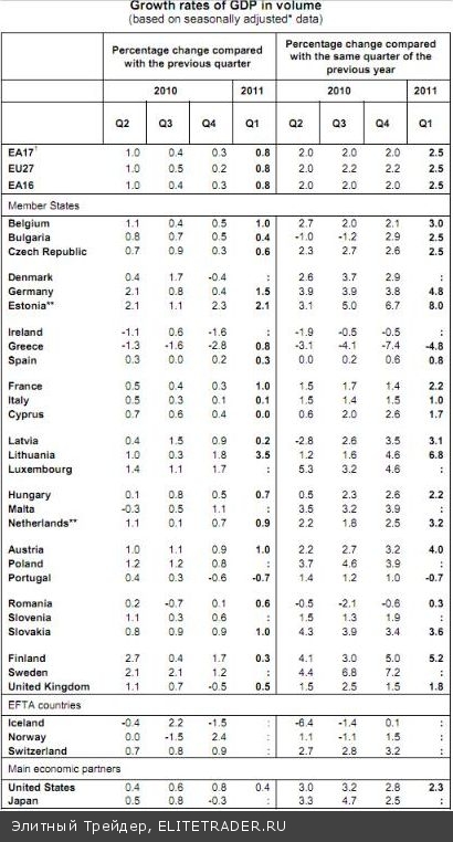 ОБЗОР | ЕЦБ с большим энтузиазмом возобновил программу покупки облигаций проблемных стран ОБЗОР | ЕЦБ с большим энтузиазмом возобновил программу покупки облигаций проблемных стран