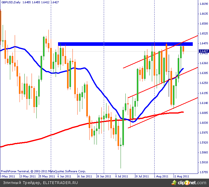 Вчера доллар немного ослаб против евро, сохранив свои позиции в паре с йеной Вчера доллар немного ослаб против евро, сохранив свои позиции в паре с йеной