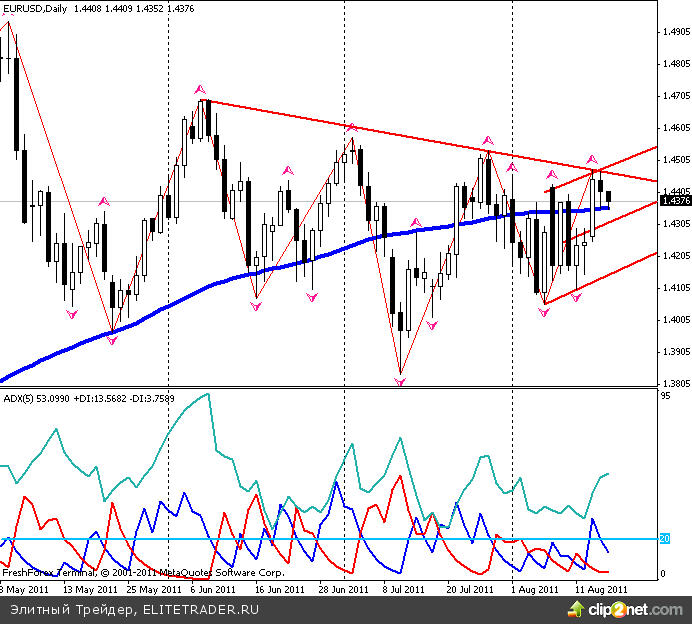 Вчера доллар немного ослаб против евро, сохранив свои позиции в паре с йеной Вчера доллар немного ослаб против евро, сохранив свои позиции в паре с йеной